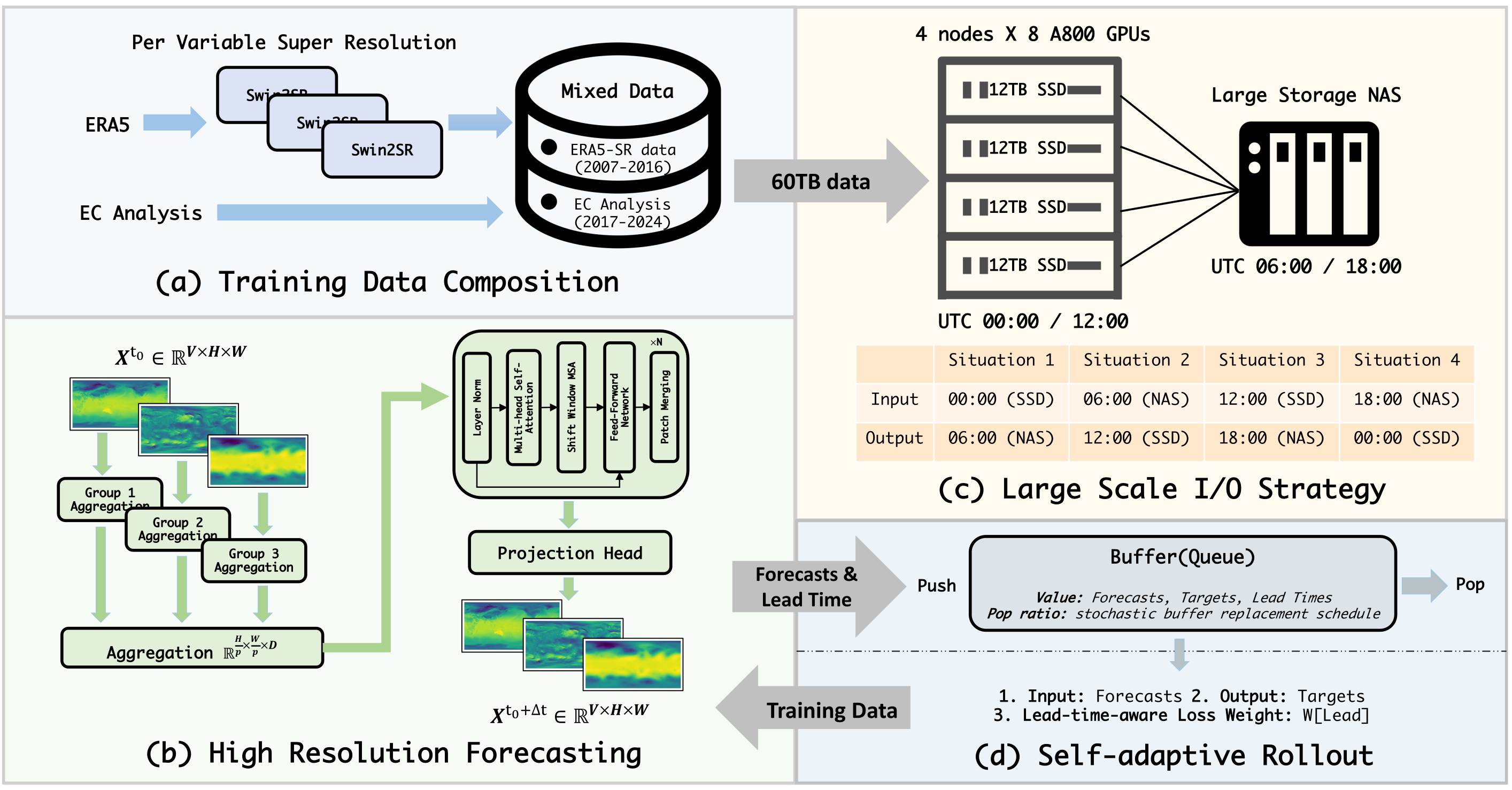 BaguanHR architecture and training pipeline