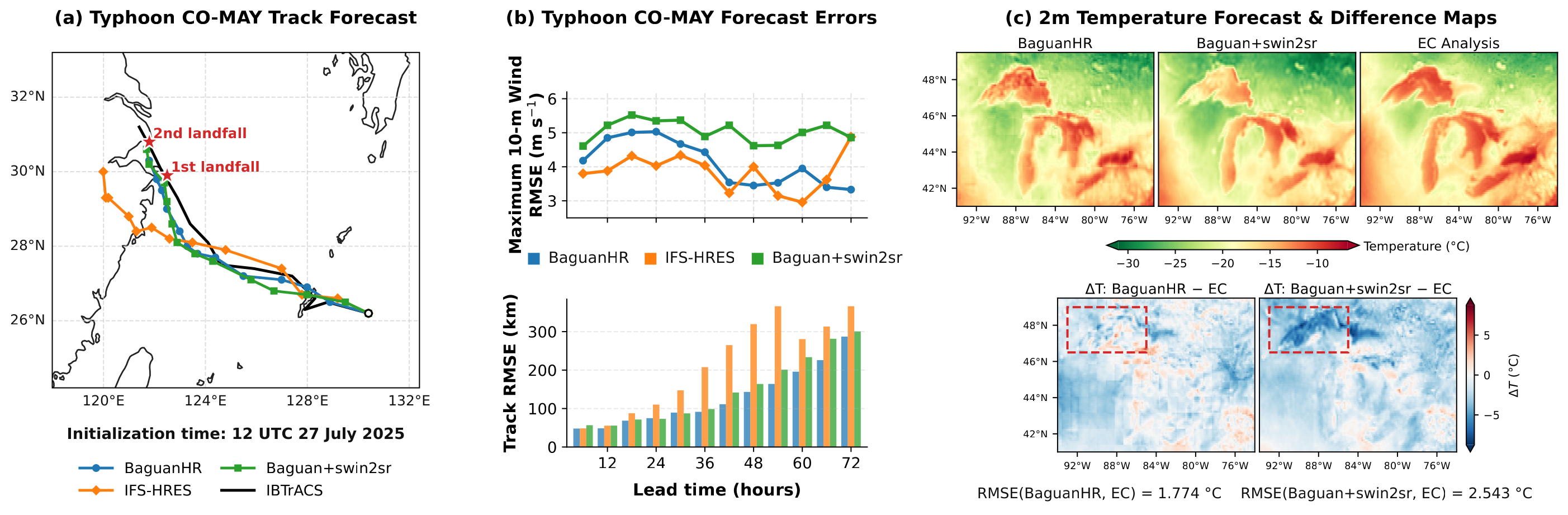 Typhoon CO-MAY and Great Lakes cold-air outbreak case studies
